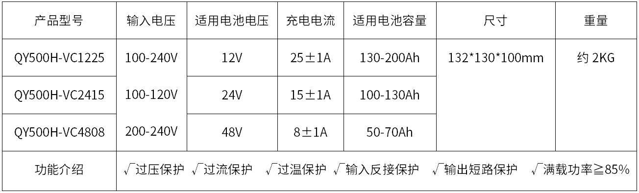 QY500智能充電器