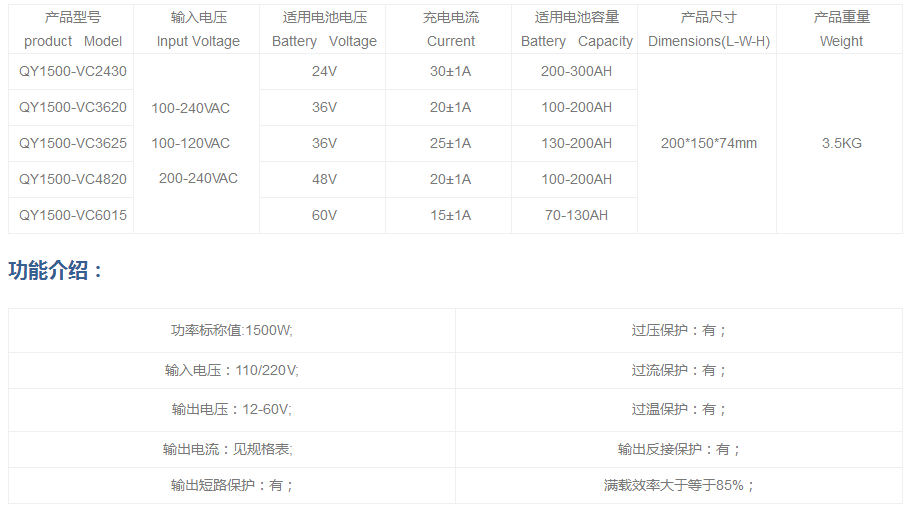 技術(shù)參數(shù)