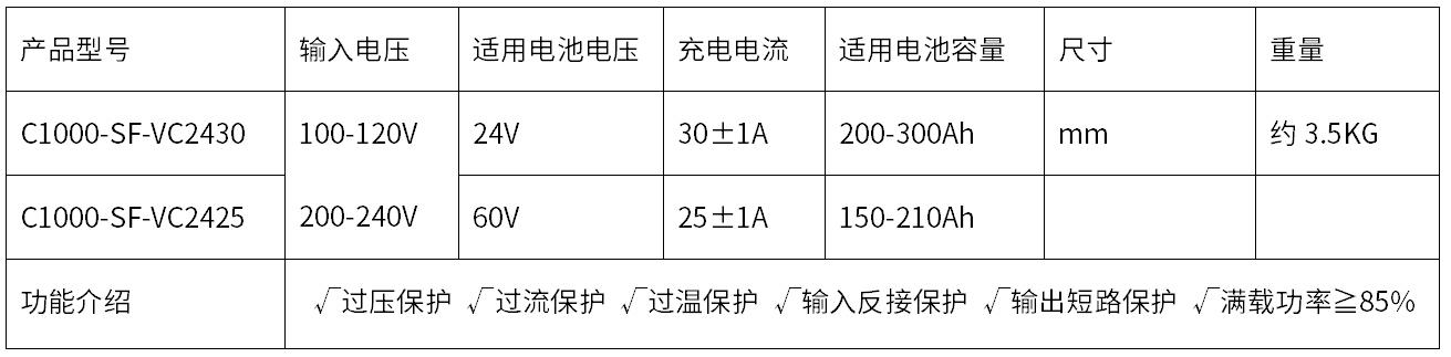 C1000-SF大功率智能充電器