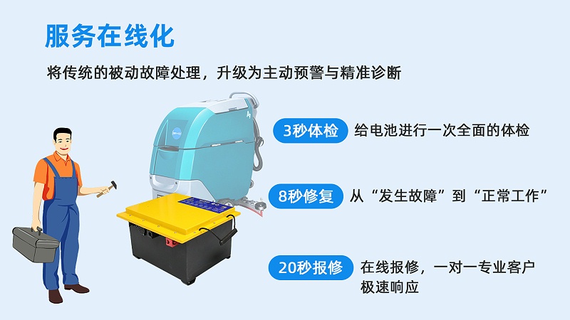 高效、智能、在線 (4)